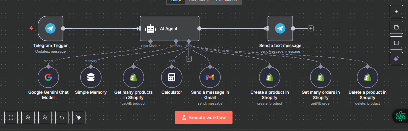 AI-Powered Ecommerce Automation Workflow (Shopify + n8n + Telegram + Google Gemini)