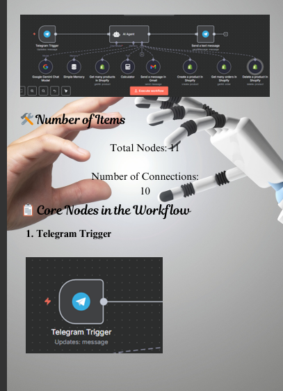 AI-Powered Ecommerce Automation Workflow (Shopify + n8n + Telegram + Google Gemini)