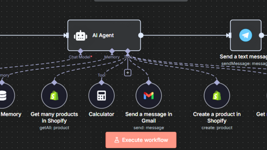 AI-Powered Ecommerce Automation Workflow (Shopify + n8n + Telegram + Google Gemini)